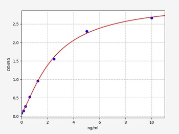 Sheep sIgA(Secretory Immunoglobulin A)ELISA Kit