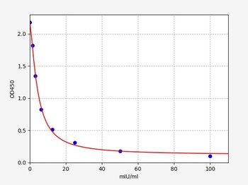 Rabbit FSH(Follicle-Stimulating Hormone)ELISA Kit