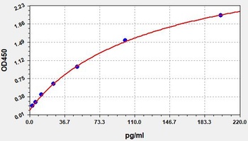 Rat HS-GH(High sensitive Growth Hormone) Accquant ELISA Kit