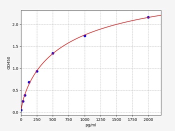 Rat HIF3A(Hypoxia-inducible factor 3-alpha)ELISA Kit