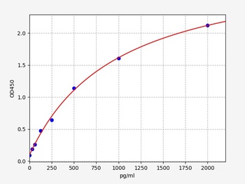 Rat Hey1(Hes-related family bHLH transcription factor with YRPW motif 1)ELISA Kit