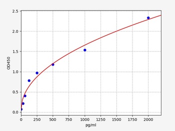 Rat NOTCH1(Neurogenic locus notch homolog protein 1)ELISA Kit