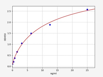 Rat HDL-C(high density lipoprotein cholesterol)ELISA Kit