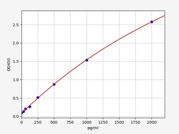 Monkey CKMM ELISA Kit