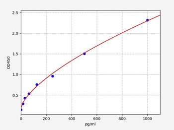 Monkey ANP(Atrial Natriuretic Peptide)ELISA Kit