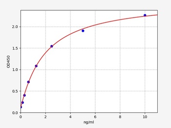Mouse Tnfaip3 (Tumor necrosis factor alpha-induced protein 3) ELISA Kit