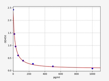Mouse LTC4(Cysteinyl Leukotrienes C4)ELISA Kit