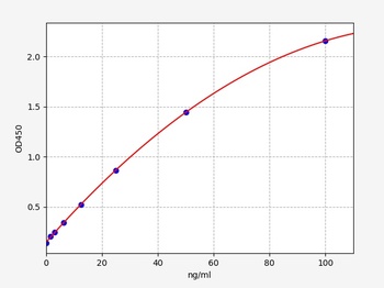 Mouse anti-NMDAR Antibody(anti-N-methyl-D-aspartic Acid receptor Antibody)ELISA Kit