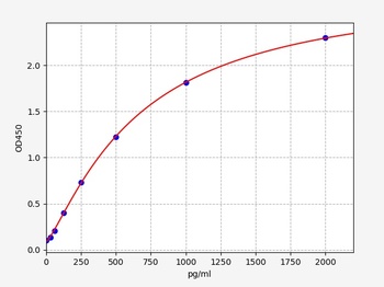 Mouse GCLC(Glutamate-cysteine ligase catalytic subunit)ELISA Kit