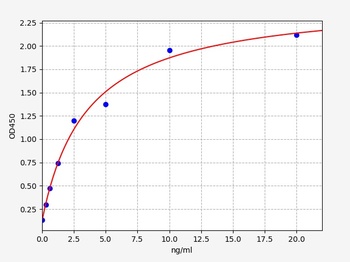 Mouse APC(activated protein C)ELISA Kit