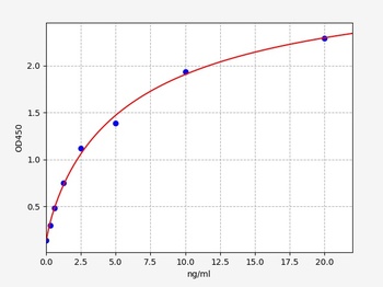 Mouse ApoC3(Apolipoprotein C3)ELISA Kit