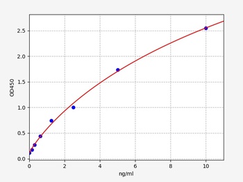 Mouse BPI(Bactericidal permeability-increasing protein)ELISA Kit