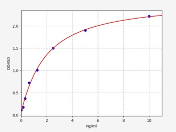 Mouse Prss8(Prostasin)ELISA Kit