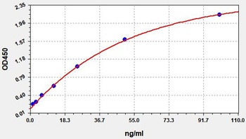 Hamster anti- SARS-CoV-2(N protein)IgG ELISA Kit