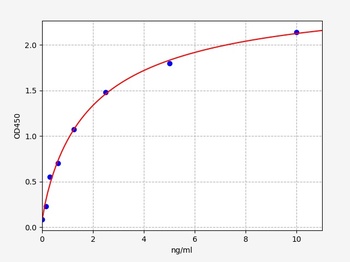 Human KCNA3(Potassium voltage-gated channel subfamily A member 3)ELISA Kit