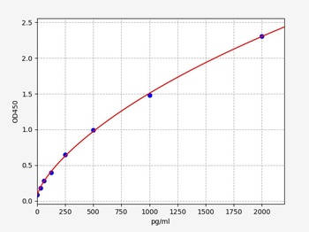 Human EXTL2(Exostosin-like 2)ELISA Kit