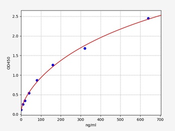 Human anti-cd11a antibody Elisa kit