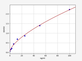 Human Lactoferrin antibody IgG(LTF Ab IgG)Elisa kit