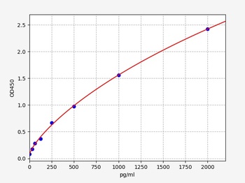 Human UCP3(Mitochondrial uncoupling protein 3)ELISA Kit