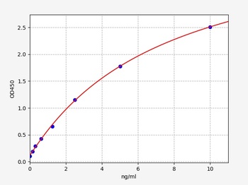 Human PSMD8(26S proteasome non-ATPase regulatory subunit 8)ELISA Kit