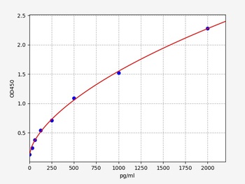 Human OPA1(Optic Atrophy 1)ELISA Kit