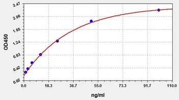Human anti-SARS-CoV2(S-RBD) (Omicron,BA.5.2) IgA ELISA Kit