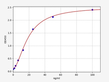 Human anti-SARS-CoV2(S-RBD) (Omicron,BA.5.2) IgM ELISA Kit