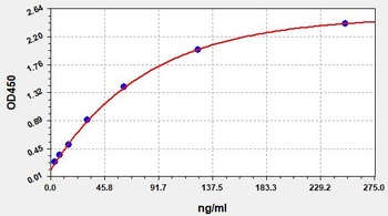 Human anti-SARS-CoV2(S-RBD) (Omicron,BA.5.2) IgG ELISA Kit