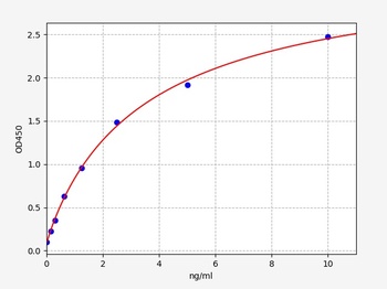 Human ATG9A(Autophagy-related protein 9A)ELISA Kit