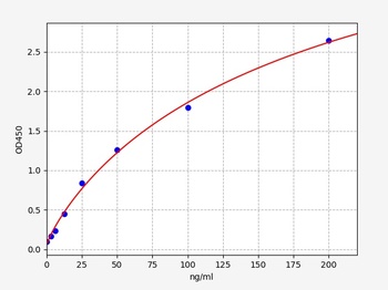 Human anti-ASGPR antibody(anti asialoglyco protein receptor antibody)ELISA Kit