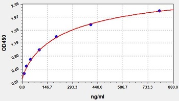 Human TCC C5b-9(Terminal Complement Complex C5b-9)ELISA Kit