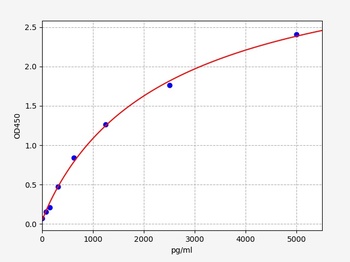 Human CPSF1(Cleavage and polyadenylation specificity factor subunit 1)ELISA Kit