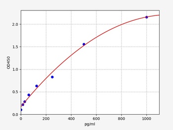 Human CHEM(Chemerin)ELISA Kit