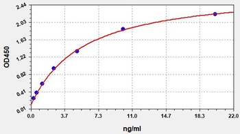 Canine Anti-KLH IgM(anti Keyhole Limpet Hemocyanin IgM)ELISA Kit