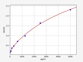 Human IREB2(Iron-responsive element-binding protein 2)ELISA Kit