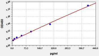 Monkey IFN-γ(Interferon Gamma)ELISA Kit