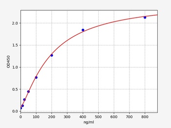 Sheep CRP(C-Reactive Protein)ELISA Kit