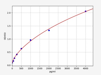 Mouse PIIINP(N-terminal propeptide of procollagen type III)ELISA Kit