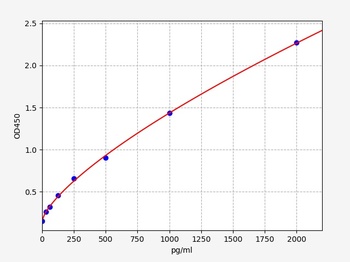 Mouse Mfn2(Mitofusin-2)ELISA Kit