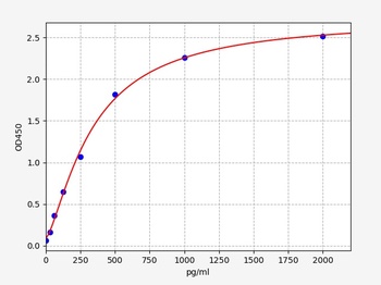 Rat TNFAIP2(Tumor necrosis factor alpha-induced protein 2)ELISA Kit