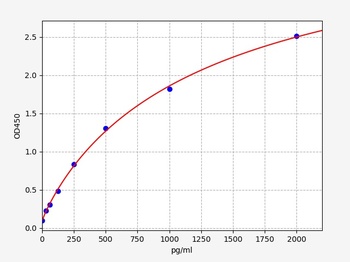 Human NKX62(Homeobox protein Nkx-6.2)ELISA Kit