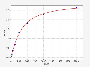 Human P2PSA(isoform 2 Prostate Specific Antigen)Elisa kit