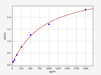 Human GABRD(Gamma-aminobutyric acid receptor subunit delta)ELISA Kit