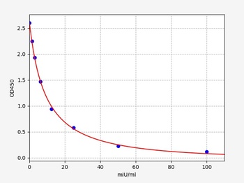 Camel LH(Luteinizing Hormone)ELISA kit