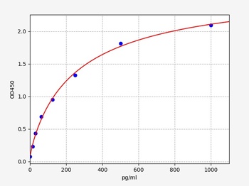 Rat PCDHB5(Protocadherin beta 5)ELISA Kit