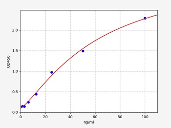 Human anti-HLA-DRA antibody ELISA Kit