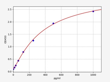 Human CD159a(NK cell receptor A)ELISA Kit