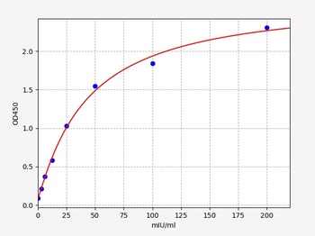 Chicken Amy2(Pancreatic alpha-amylase)ELISA Kit