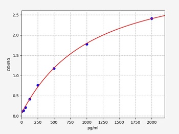 Human Paired Box Protein Pax-7(PAX7)ELISA Kit