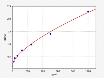 Human cpeb4(Cytoplasmic polyadenylation element-binding protein 4)ELISA Kit